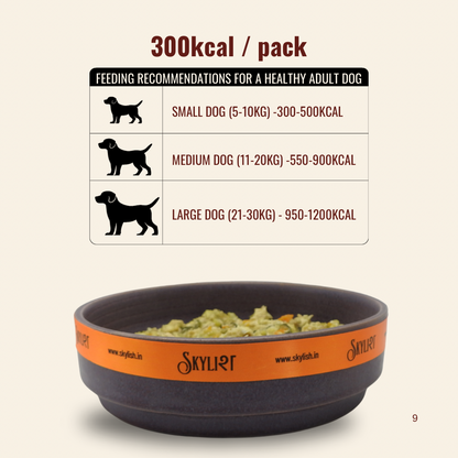 Kcal/Pack Recommendations