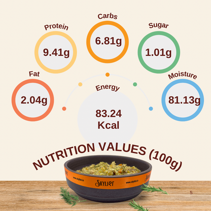 Nutrition Values